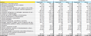 febbraio 2013-2014-2015