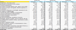 gennaio 2013-2014-2015